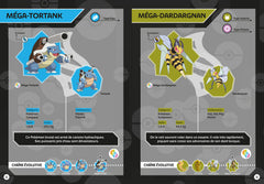 Le guide des Pokémon Méga-Évolués