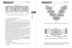 Systèmes électroniques embarqués et transports