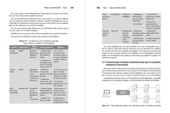 Cybersécurité des TPE/PME en 10 étapes clés