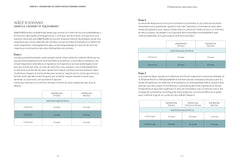 Maîtriser son stress grâce au yoga