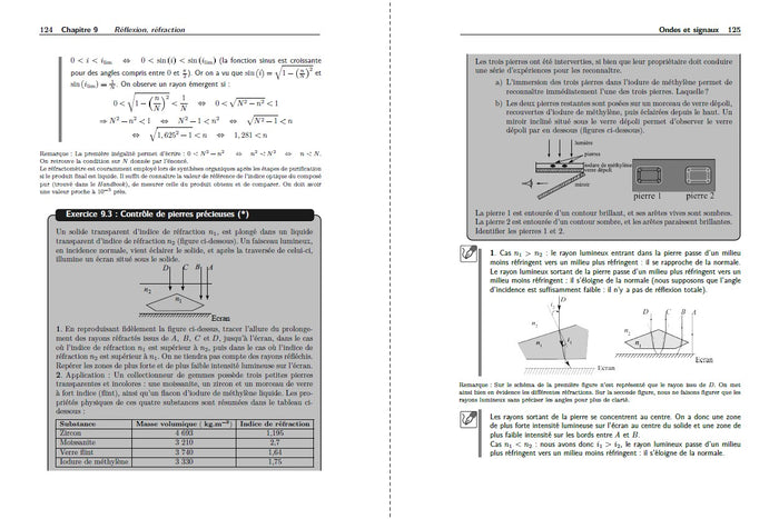 Physique-Chimie Exercices incontournables BCPST 1
