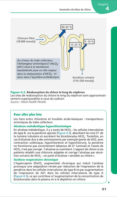 Les troubles hydroélectrolytiques