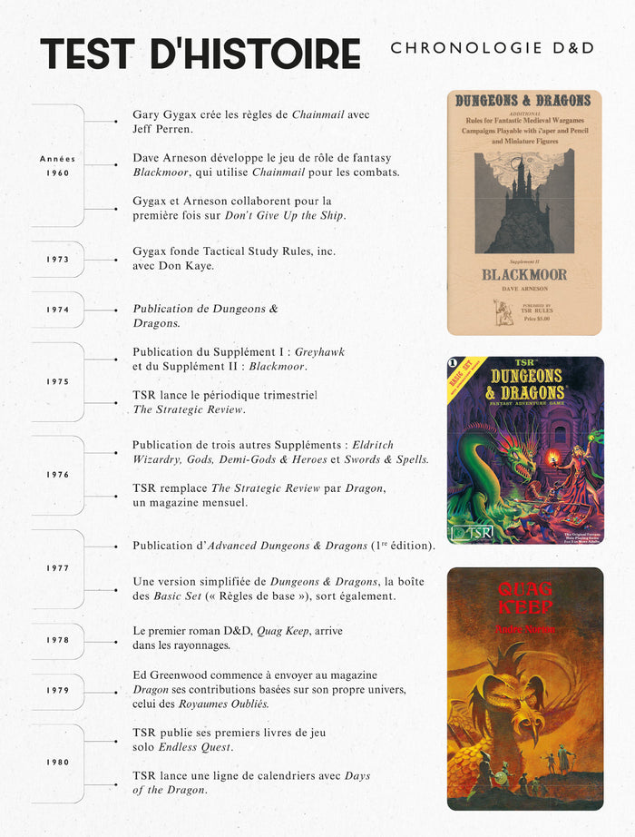 Dungeons & Dragons Museum