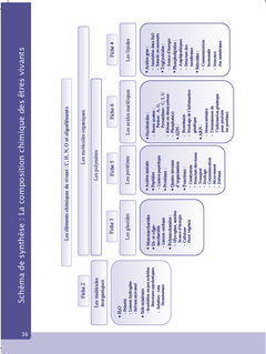 Exercices et méthodes de biologie cellulaire