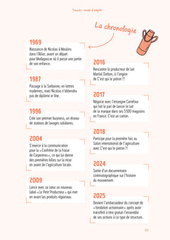 Succès : mode d'emploi