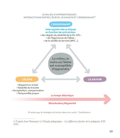 Difficultés de langage écrit et si c'était un trouble DYS ?