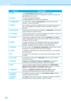 DSCG 1 - Gestion juridique, sociale et fiscale