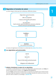 DSCG 1 - Gestion juridique, sociale et fiscale