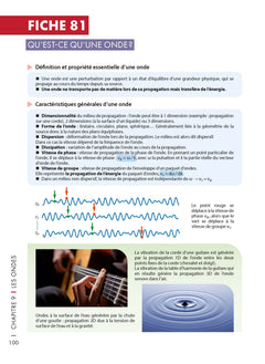 Mémo visuel de physique