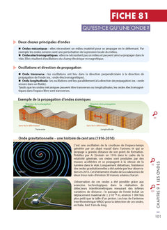 Mémo visuel de physique