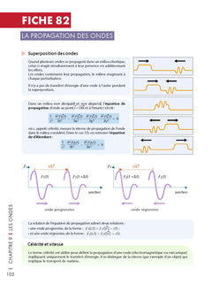 Mémo visuel de physique