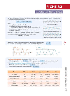 Mémo visuel de physique