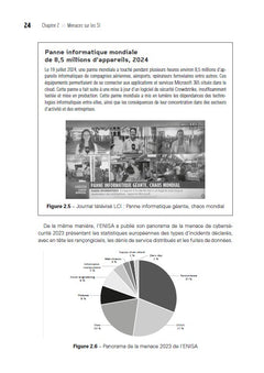 Cybersécurité des infrastructures critiques