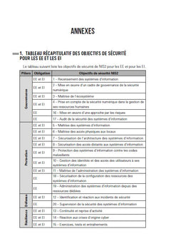 Cybersécurité des infrastructures critiques