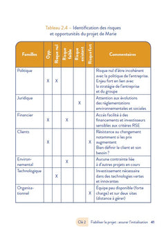 Les 5 clés de succès du chef de projet - 2e éd.