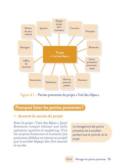 Les 5 clés de succès du chef de projet - 2e éd.
