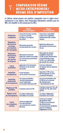 Le petit Micro-entrepreneur 2026