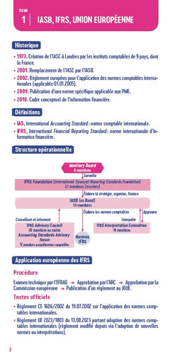 Le petit IFRS 2026