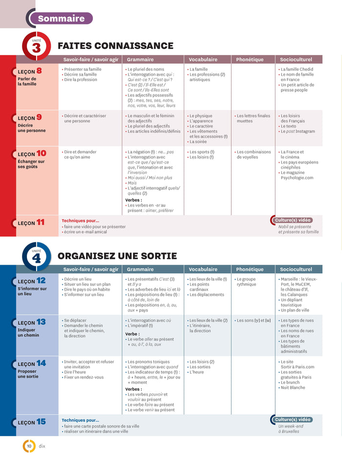 Inspire 1 - Livre de l'élève (A1)
