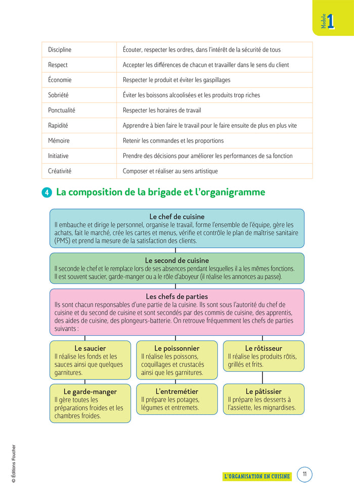 Technologie culinaire