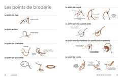 Réparer, Broder, Customiser