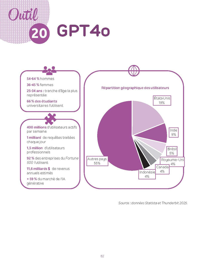 La petite boîte à outils de ChatGPT