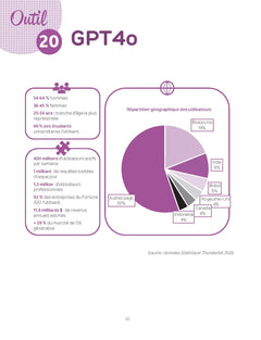 La petite boîte à outils de ChatGPT