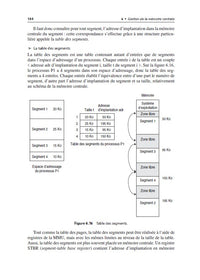 Systèmes informatiques