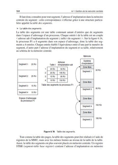 Systèmes informatiques