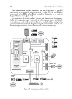 Architecture des ordinateurs