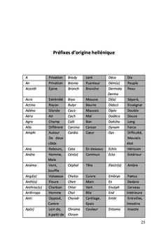 Les racines grecques de la langue française