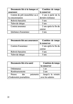 365 jours pour équilibrer son budget