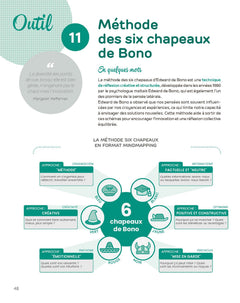 La boîte à outils du management visuel