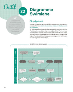 La boîte à outils du management visuel