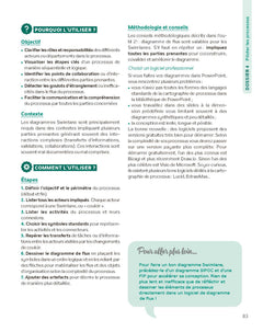 La boîte à outils du management visuel