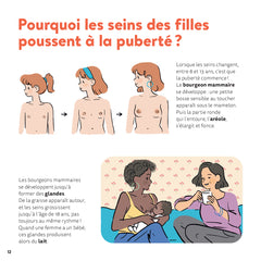 La puberté