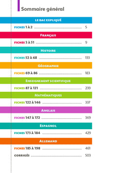 Ma compil fiches Bac 1re générale 2026