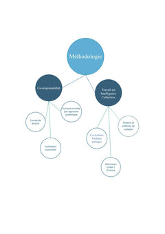 Le groupe de codéveloppement personnel