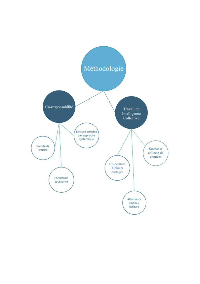 Le groupe de codéveloppement personnel