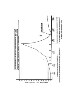 Surnuméraires