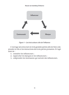Réussir son marketing d'influence