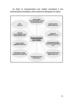 Comprendre ses maux pour s'en libérer