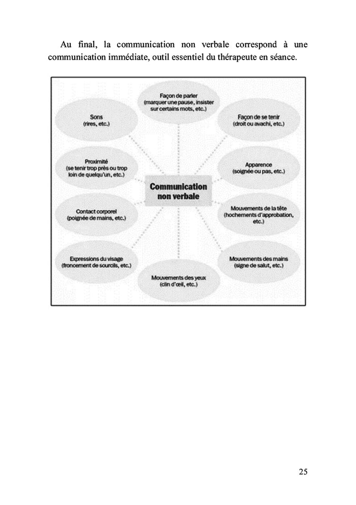 Comprendre ses maux pour s'en libérer
