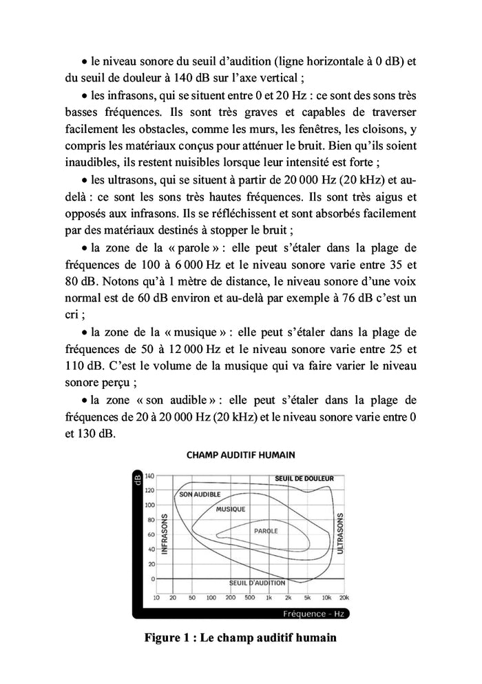 L'agresseur invisible : Le bruit