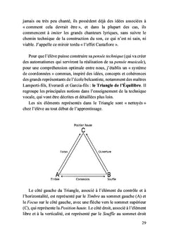 Je pense, donc je chante