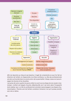CAP Accompagnant éducatif petite enfance - Épreuves professionnelles 2026-2027