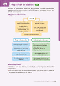CAP Accompagnant éducatif petite enfance - Épreuves professionnelles 2026-2027