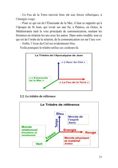 À la recherche du trièdre