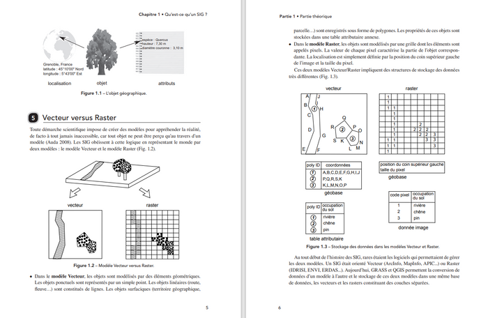 Systèmes d'information géographique