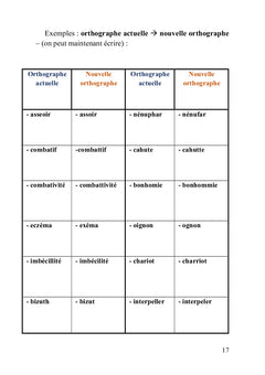 Comment aider nos enfants en orthographe